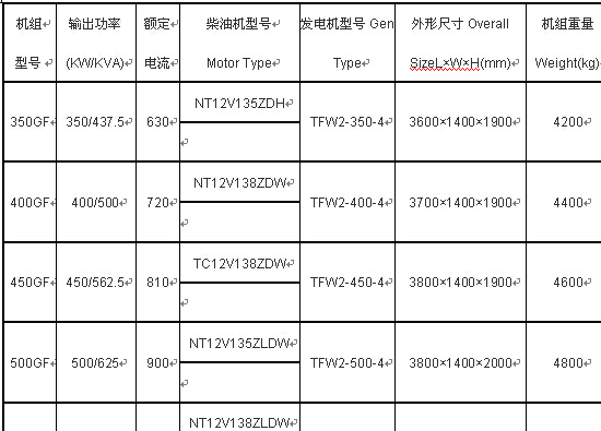 無錫動力油發(fā)電機組產(chǎn)品參數(shù)